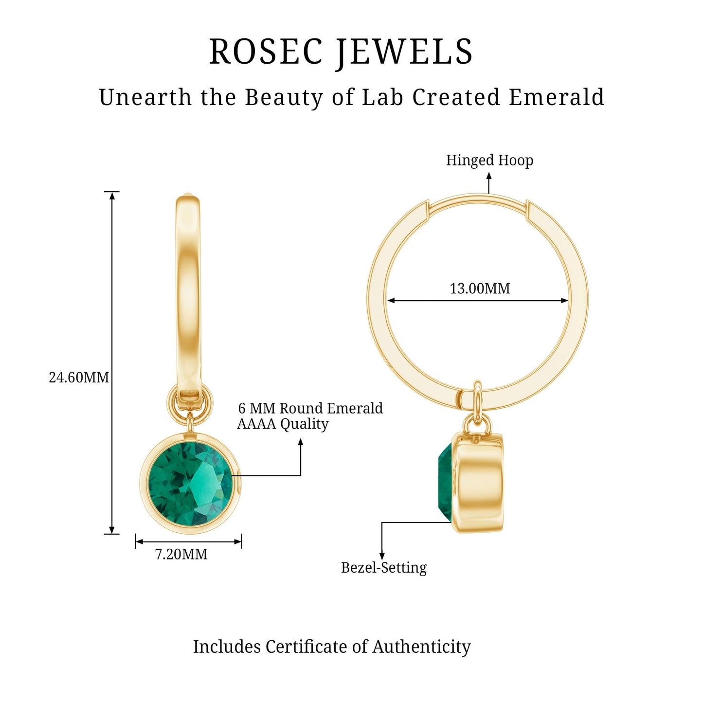 1.6 Carat Bezel Set Lab Grown Emerald Hinged Hoop Earrings